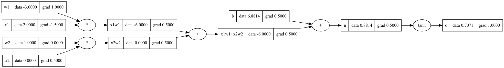 Figure 1: Single Neuron Expression Graph